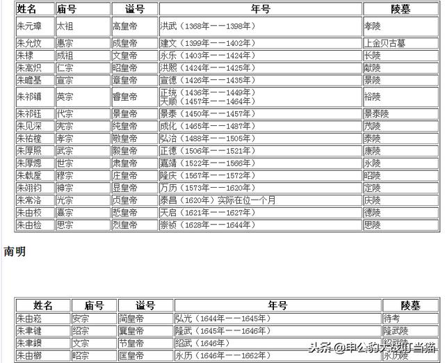 大明20帝皇一口记，有图有表有数据