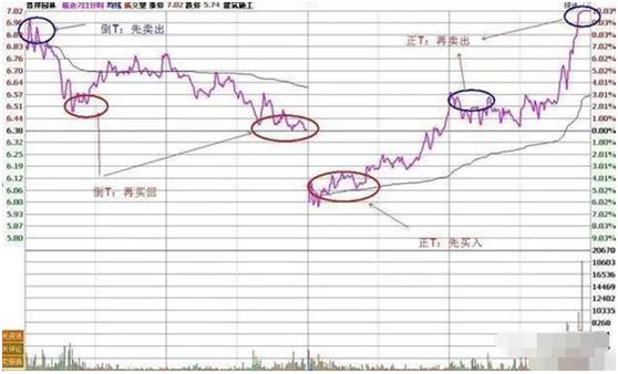 “做T高手”自述：短线操作持续盈利，只因生辰箴言——“长期持股，反复做T”，学到就是赚到