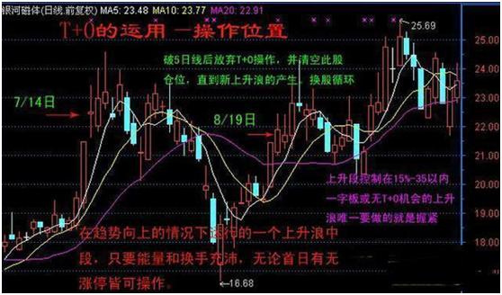 “做T高手”自述：短线操作持续盈利，只因生辰箴言——“长期持股，反复做T”，学到就是赚到