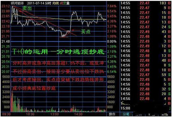 “做T高手”自述：短线操作持续盈利，只因生辰箴言——“长期持股，反复做T”，学到就是赚到