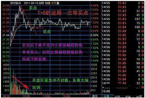 “做T高手”自述：短线操作持续盈利，只因生辰箴言——“长期持股，反复做T”，学到就是赚到