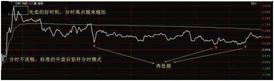 “做T高手”自述：短线操作持续盈利，只因生辰箴言——“长期持股，反复做T”，学到就是赚到