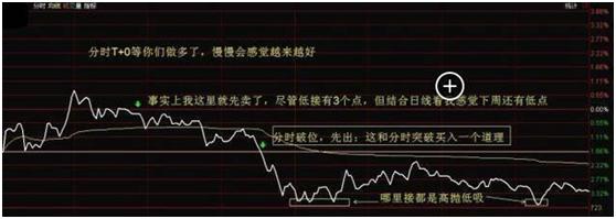 “做T高手”自述：短线操作持续盈利，只因生辰箴言——“长期持股，反复做T”，学到就是赚到
