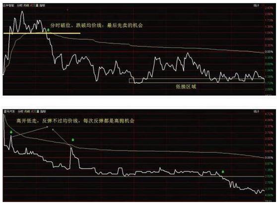 “做T高手”自述：短线操作持续盈利，只因生辰箴言——“长期持股，反复做T”，学到就是赚到