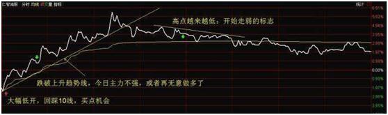 “做T高手”自述：短线操作持续盈利，只因生辰箴言——“长期持股，反复做T”，学到就是赚到