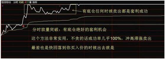 “做T高手”自述：短线操作持续盈利，只因生辰箴言——“长期持股，反复做T”，学到就是赚到