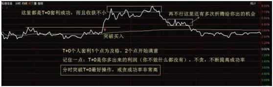“做T高手”自述：短线操作持续盈利，只因生辰箴言——“长期持股，反复做T”，学到就是赚到