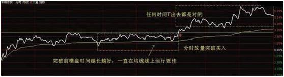 “做T高手”自述：短线操作持续盈利，只因生辰箴言——“长期持股，反复做T”，学到就是赚到