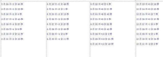 「伯阳风水」易学四柱排法之排日柱时柱之前需知道的事情