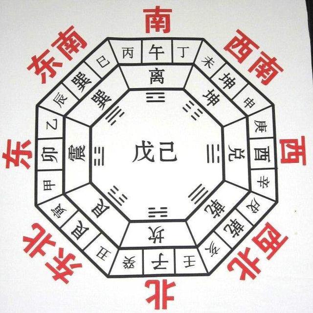 五行八卦论，到底有没有科学依据，究竟能不能推算人的命运？