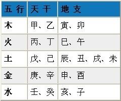 五行八卦论，到底有没有科学依据，究竟能不能推算人的命运？