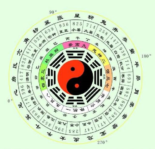 五行八卦论，到底有没有科学依据，究竟能不能推算人的命运？