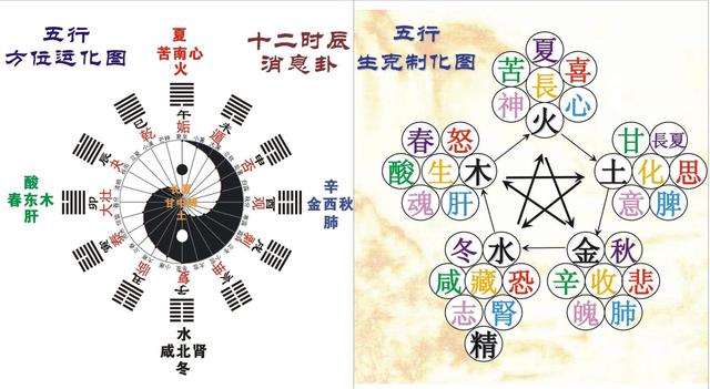 玄门万法，生辰@￥真的有传说中的那样神吗？