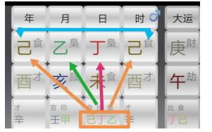 生辰的切入点在哪里？包交、体用、透藏、源流、顺逆、墓库、和战