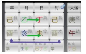 生辰的切入点在哪里？包交、体用、透藏、源流、顺逆、墓库、和战