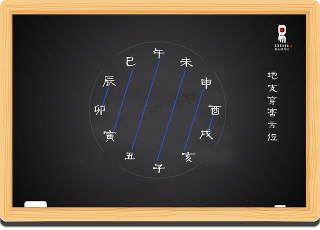 生辰命理教学初级课程08（非视频）