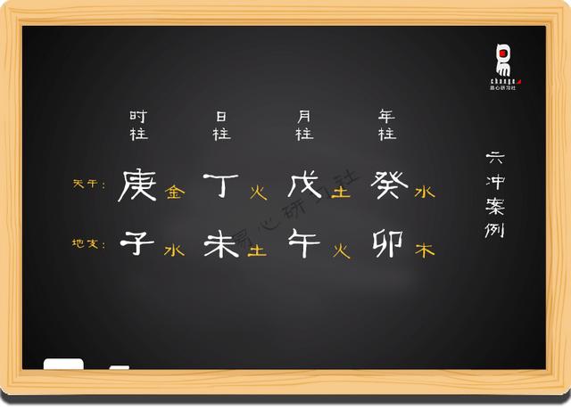 生辰命理教学初级课程08（非视频）
