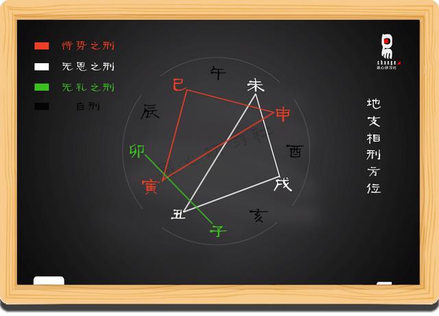 生辰命理教学初级课程08（非视频）
