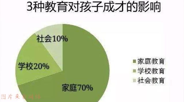 不得不重视的家庭教育