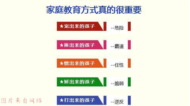 不得不重视的家庭教育