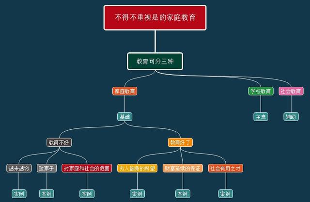 不得不重视的家庭教育