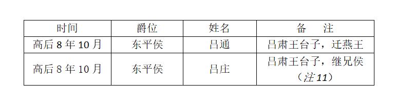 （一）皇后王政君与东平王姻缘指瑕及补佚