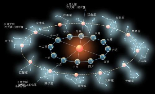 别只盯着西方十二星座了，中国的紫微斗数才是最精准的@￥术