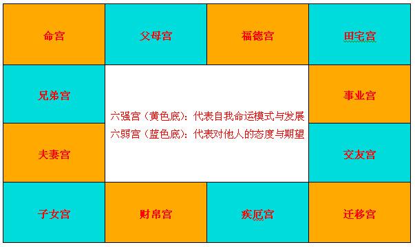 别只盯着西方十二星座了，中国的紫微斗数才是最精准的@￥术