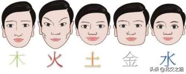 如何从日元的阴阳、五行分析性格特点