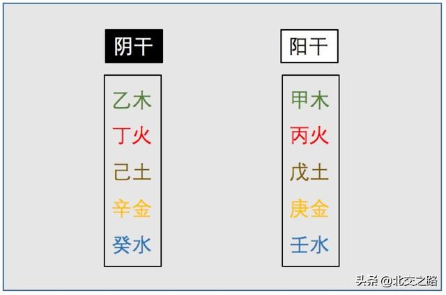 如何从日元的阴阳、五行分析性格特点