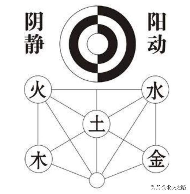 如何从日元的阴阳、五行分析性格特点
