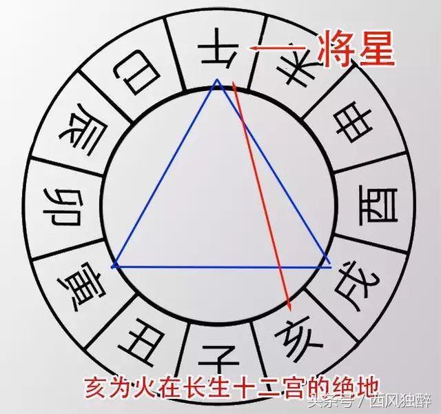 生辰如有劫煞，谨防败光祖产家财