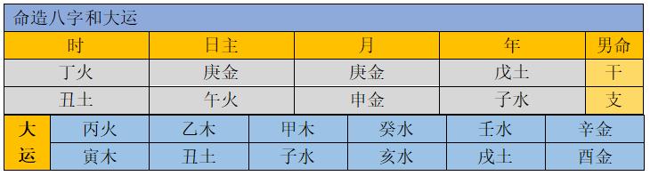 「生辰生辰」实例分析：此造破格，横祸难免，亥水运中遭灾害？