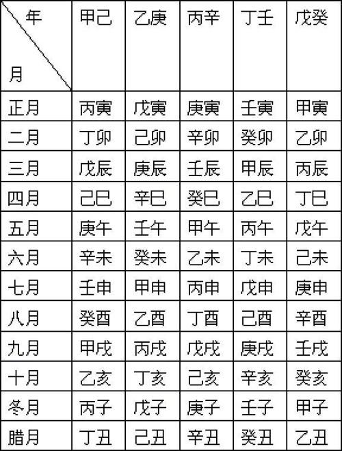 王师傅生辰生辰测婚姻，一语惊醒无数人