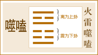 易经详解第50篇—噬嗑卦全卦，六五爻才是真正“最难啃的骨头”