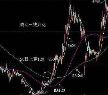 股神巴菲特告诉你：“均线如水，股价如船”，仅生辰几乎吃掉所有利润，从贫穷到富有