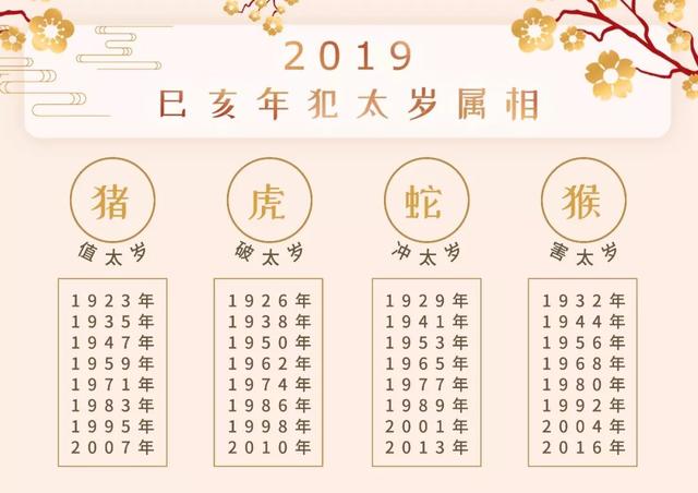 2019年十二生肖运势详解｜内含新年礼物