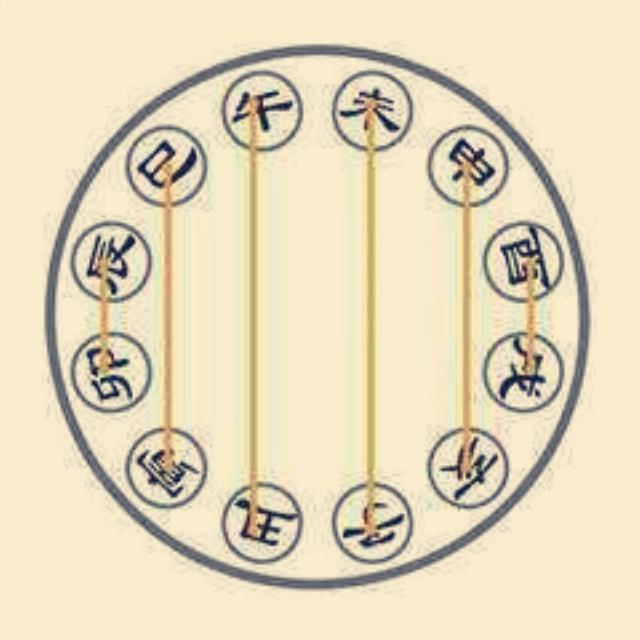 生辰入门：学习生辰必备的24个字（一）