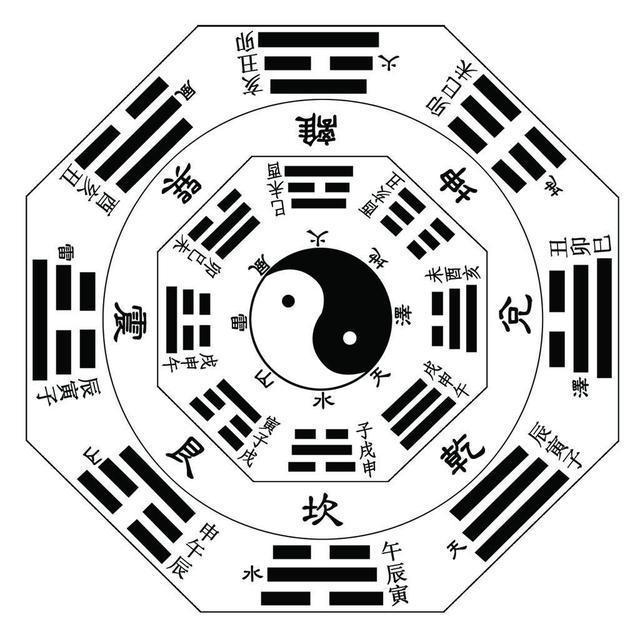 生辰入门：学习生辰必备的24个字（一）