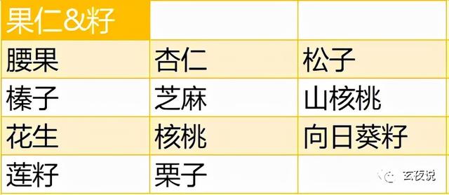 吃素有哪些必须注意的误区？
