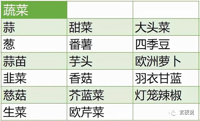 吃素有哪些必须注意的误区？