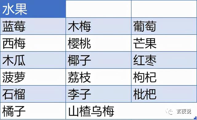 吃素有哪些必须注意的误区？