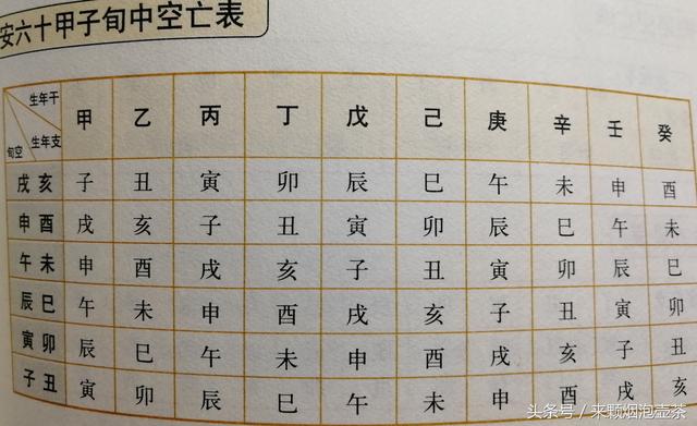 五局12星与命主、身主星安置方法