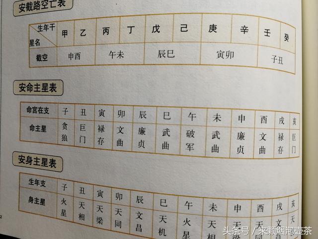五局12星与命主、身主星安置方法