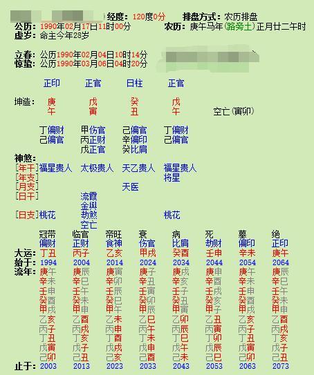 此女生辰看财运上面可衣食无忧，但婚后易见异性桃花需注意