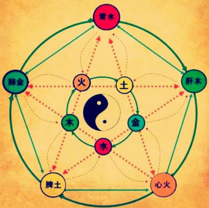 天干地支文化，真的很难理解吗？掐指一算，不难「领域」