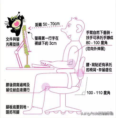 为什么做瑜伽体式头部后仰会恶心难受？为什么髋关节会响？