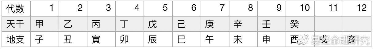 「伯阳风水」易学知识四柱之如何排月柱