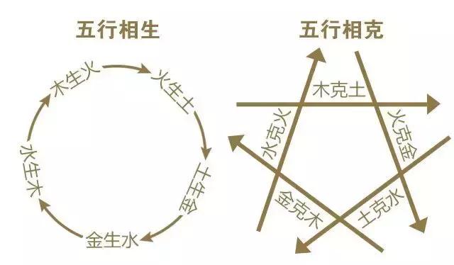 命理：中国的五行，究竟隐藏了什么秘密？