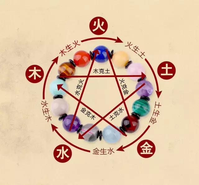 命理：中国的五行，究竟隐藏了什么秘密？